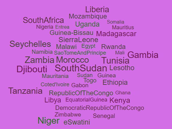 A word cloud of all the African countries
