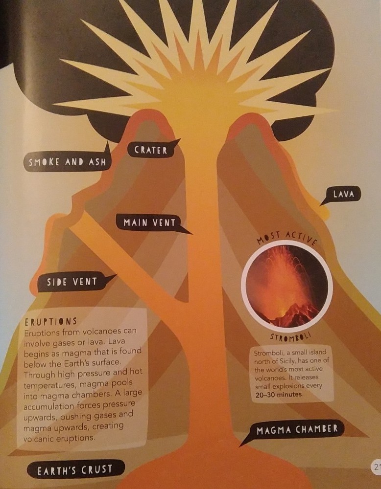 Inside a volcano - diagram