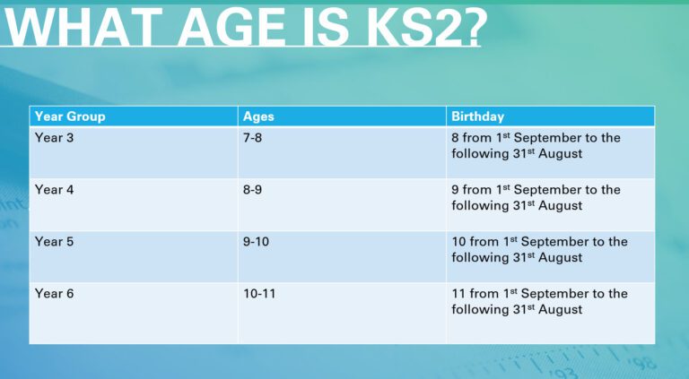 What Is Ks2 In Uk